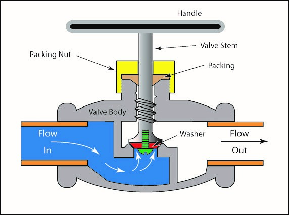 Globevalve.jpg